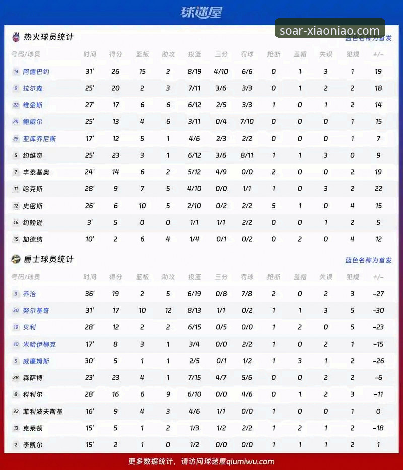 小鸟体育怎么样 小鸟体育赛事观看教程:巴斯克德比深度数据解析